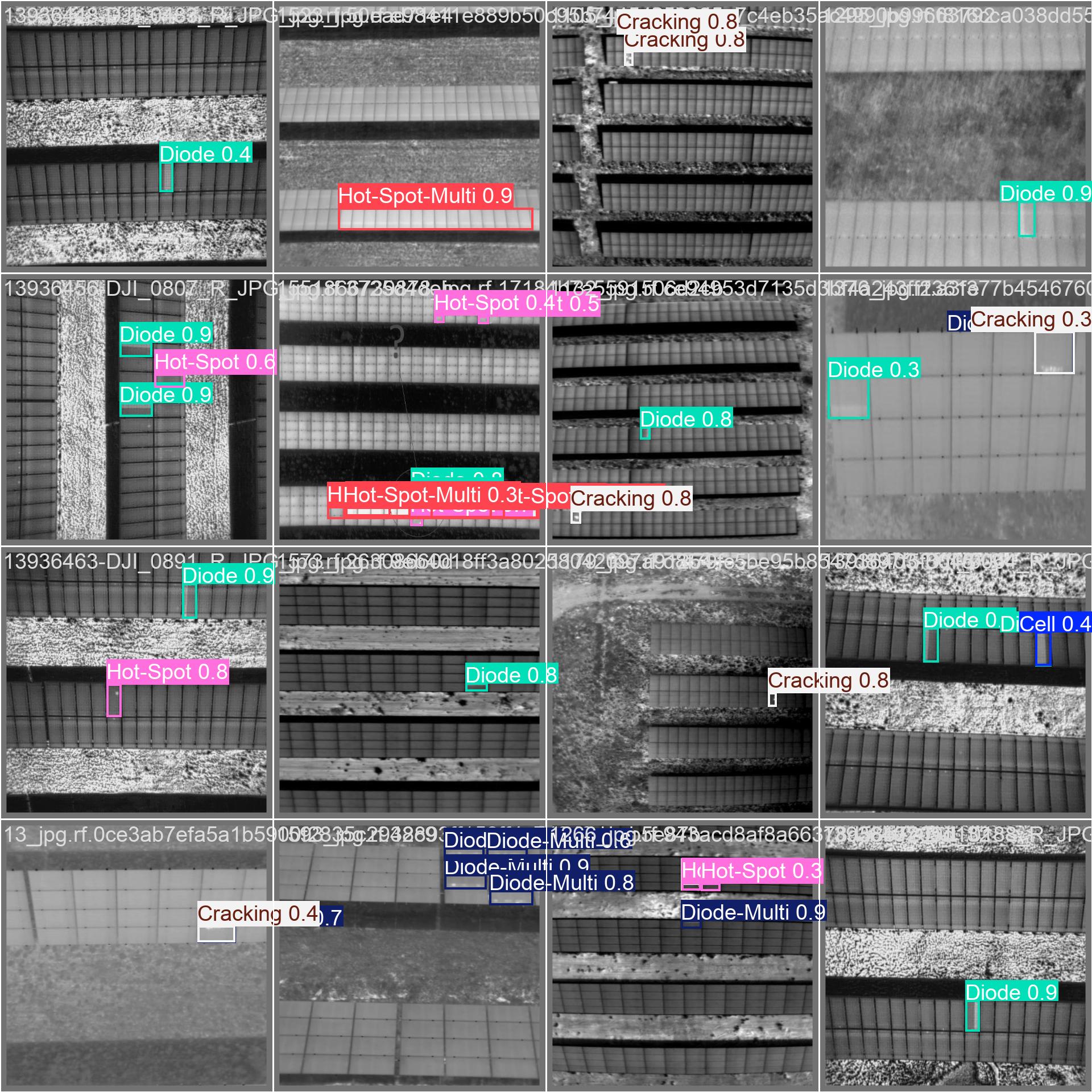 Validation Batch 1 Predictions