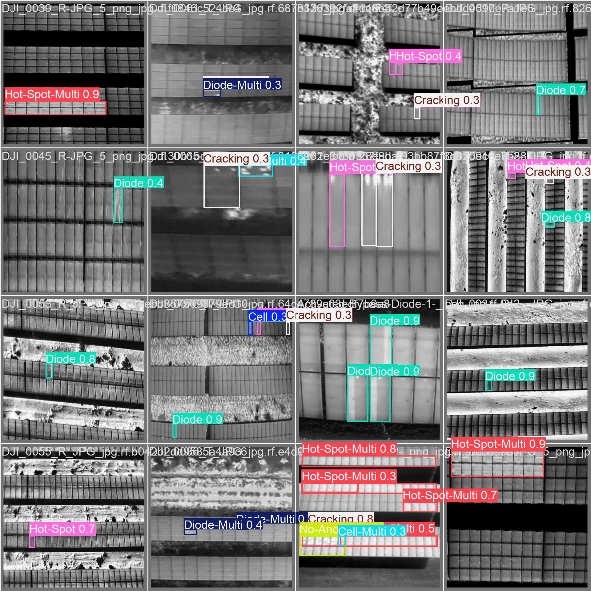 Validation Batch 2 Predictions